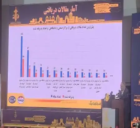 رکورد ارائه مقالات در کنفرانس شبکه های توزیع شکسته شد